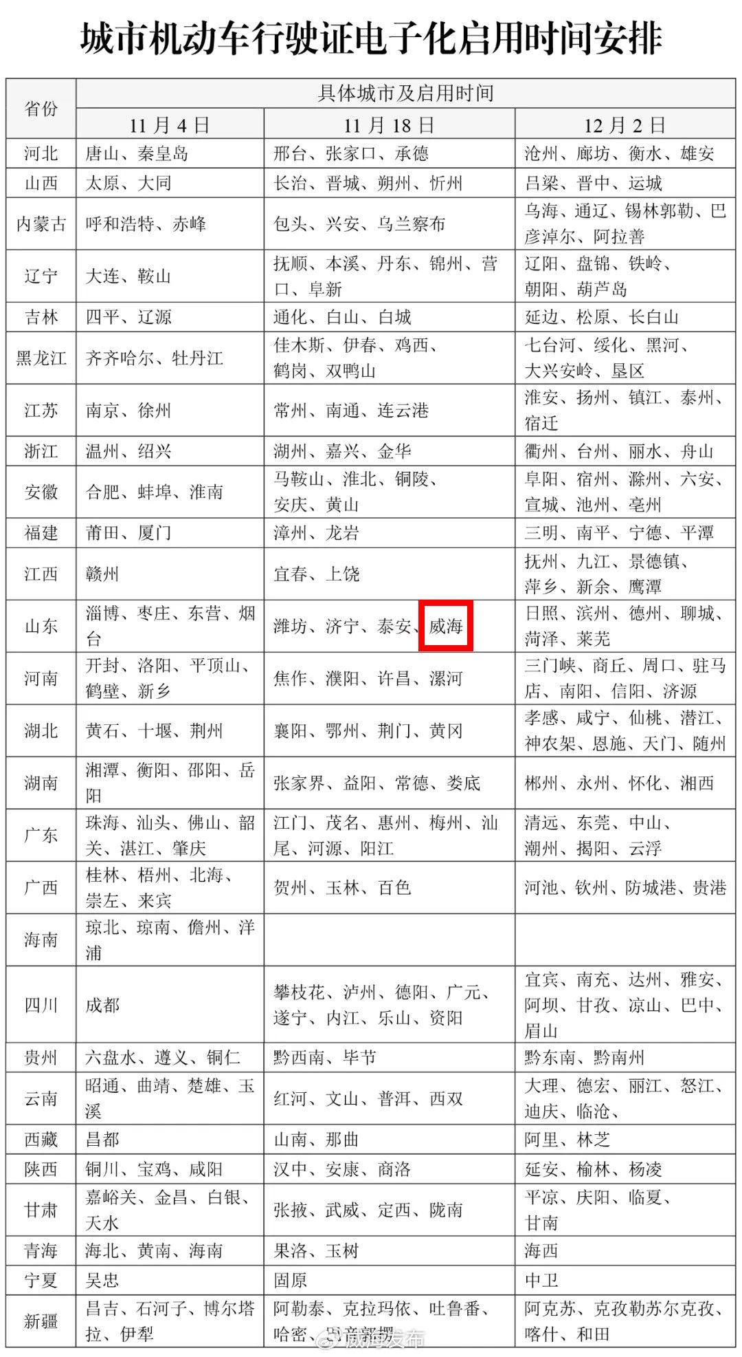 城市機(jī)動車行駛證電子化啟用時間安排.jpg